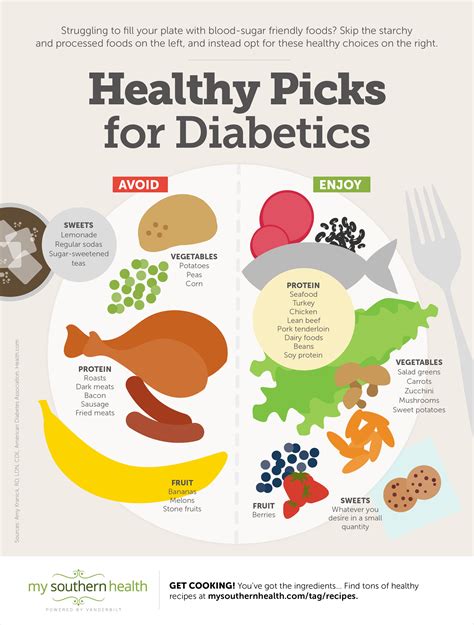 Diaglu247 foods diabetics - Eating a balanced diet that keeps your blood sugar levels from fluctuating can be tough. Don’t deprive yourself of meals you love. Discover the best foods to control diabetes. Food...